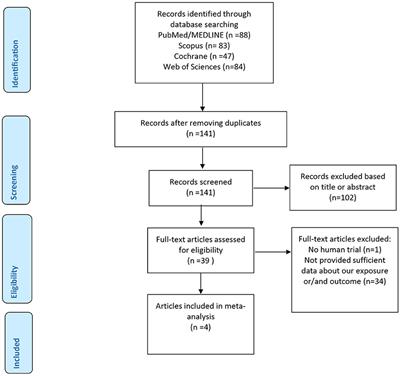 The effect of high-fructose corn syrup vs. sucrose on anthropometric and metabolic parameters: A systematic review and meta-analysis